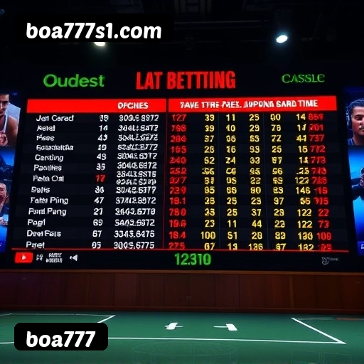 boa777 Salvador - Statistics